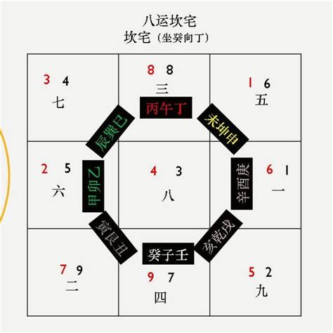 七运飞星图|风水的奥秘：飞星